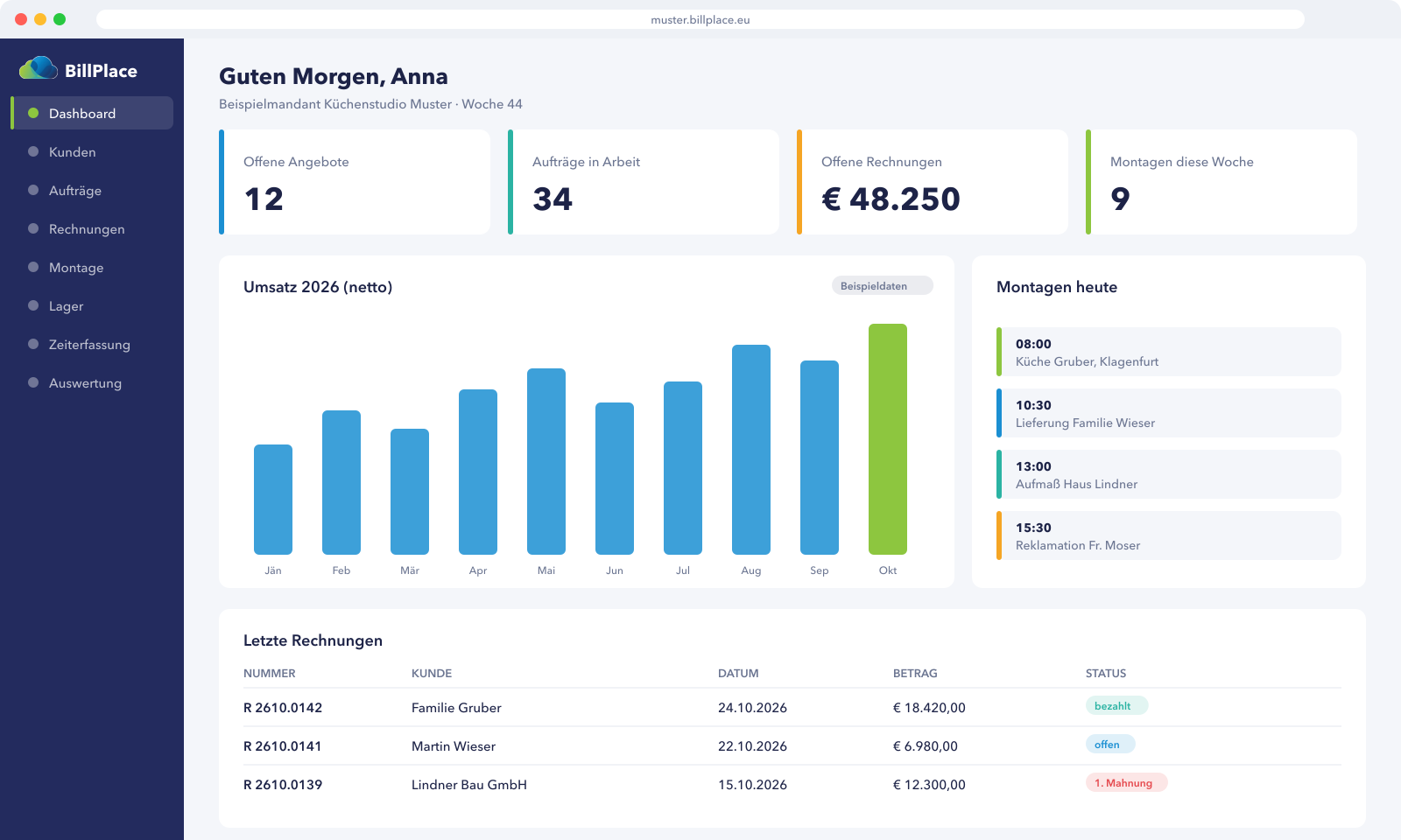 BillPlace Dashboard BillPlace-Dashboard (Beispieldaten)