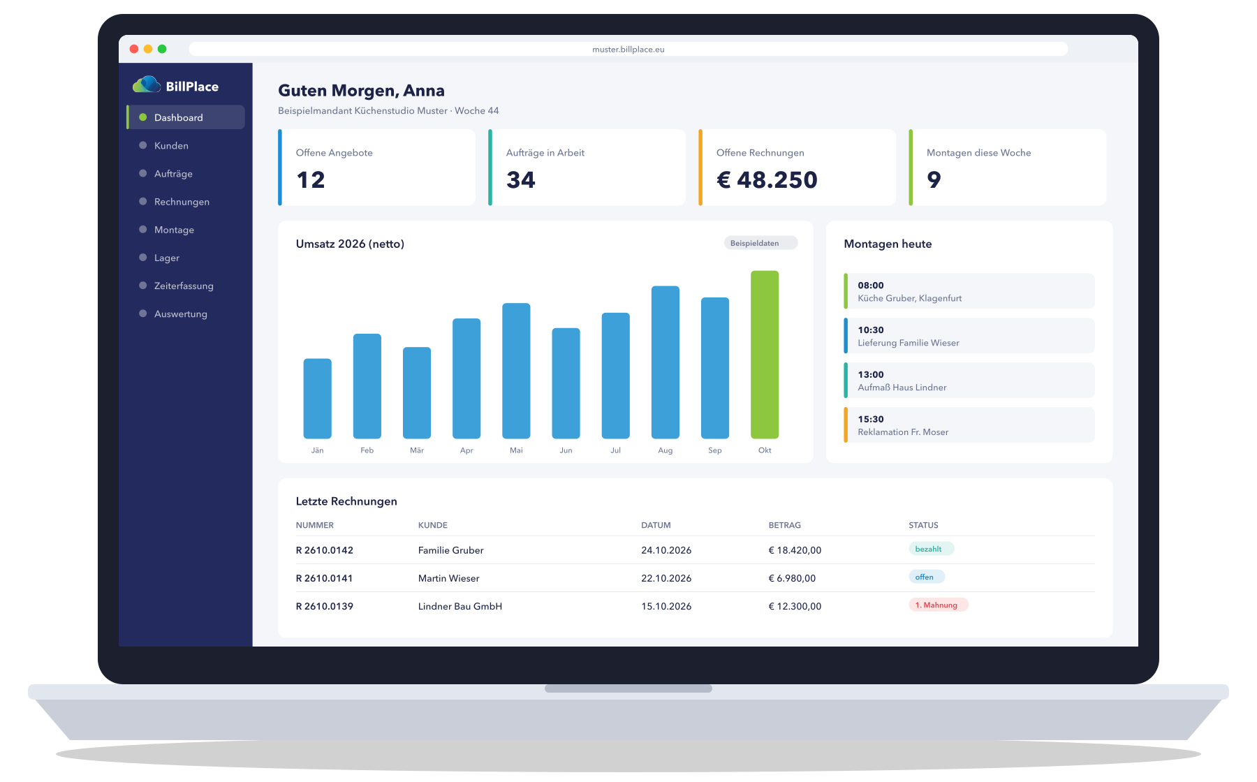 BillPlace-Dashboard mit Kennzahlen, Umsatz, Montagen und Rechnungen (Beispieldaten)
